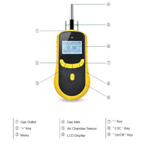 2-6-1.jpg Enviro Forest Portable Ozone Gas Detector for O3 Air Treatment