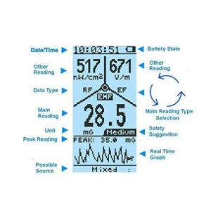 Enviro Forest Electromagnetic Radiation Detector