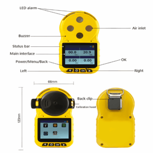 Enviro Forest Ammonia Gas Detector
