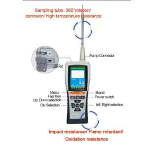 Enviro Forest Ammonia Portable Gas Leakage Detector