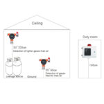 EFOAGD-116-5.jpg Enviro Forest Fixed NH3 Gas Detector