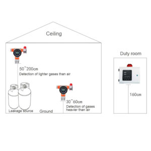 EFOAGD-116-5.jpg Enviro Forest Fixed NH3 Gas Detector
