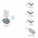 Enviro Forest Soil Temperature Humidity Moisture Meter Hygrometer