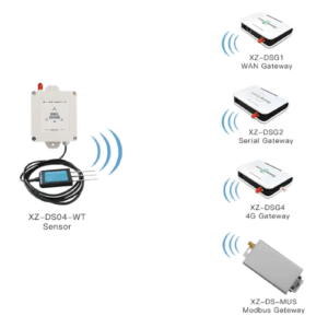 Enviro Forest Soil Temperature Humidity Moisture Meter Hygrometer