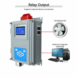 Enviro Forest Wall Mounted Gas Detector