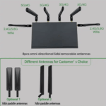 Dual-Core Multi-SIM 4G/5G Cellular Modem with Wi-Fi 6 and POE – Enviro Forest