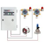 EFOCMGD-109-2-1-1.jpg Enviro Forest Carbon Monoxide sensor and Gas Leak Detector