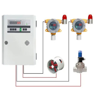 EFOCMGD-109-2-1-1.jpg Enviro Forest Carbon Monoxide sensor and Gas Leak Detector