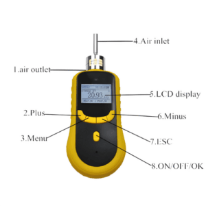 EFOCMGD-203-1.png Enviro Forest Carbon Monoxide Gas Leak Detector