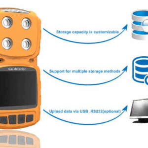 Enviro Forest Multi Gas and Carbon Monoxide Gas Detector