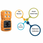 Enviro Forest Multi Gas and Carbon Monoxide Gas Detector