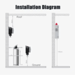 Enviro Forest Carbon Monoxide Gas Dectector