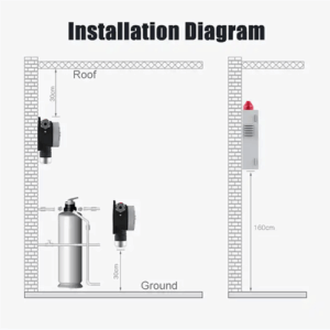 Enviro Forest Carbon Monoxide Gas Dectector