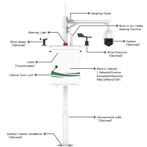 Enviro Forest Air Quality Monitoring System