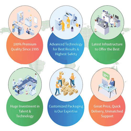 Enviro Forest 4 Digits Backlit LCD Infrared Thermometer
