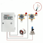 Enviro Forest NH3 Gas Detector With Alarm