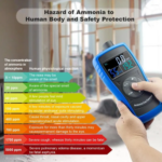 Enviro Forest Ammonia Gas Monitoring Detector