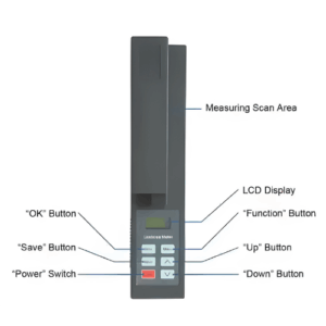 Enviro Forest Portable High-Precision Turbidimeter