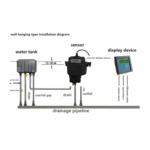 Enviro Forest High Performance Portable Turbidimeter