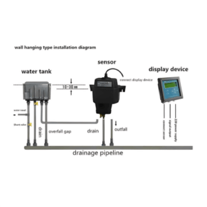 Enviro Forest High Performance Portable Turbidimeter