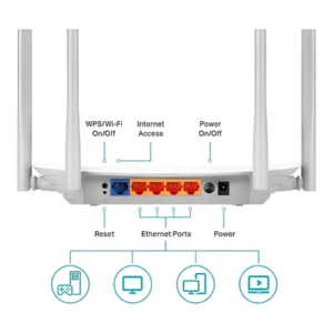 EFOHSDCIM-311-1.png Dual Band Gigabit Router With 1200Mbps Speed & Guest WiFi – Enviro Forest