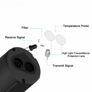 EFOHWQT-207-5.png Enviro Forest Monitoring Sensor Controller
