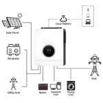 EFOI-121-2.png 6.2KW Dual Output Solar Power Inverter MPPT Control 48V 6KW with WIFI and GPRS – Enviro Forest
