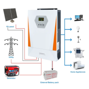 Enviro Forest Support Hybrid MPPT Solar Power Inverter
