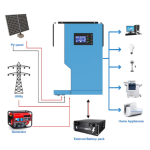 Enviro Forest  Hybrid Solar Inverter Pure Sine Wave