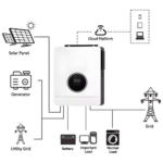 MPPT Control 48V 6KW Solar Inverter – Enviro Forest