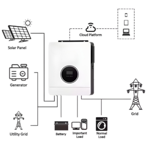 MPPT Control 48V 6KW Solar Inverter – Enviro Forest
