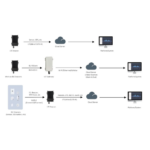 EFOIAMS-102-2.png Solar Powered IoT Sensor for Asset Monitoring and Industrial Use – Enviro Forest