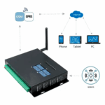 Enviro Forest Industrial Temperature Data Logger