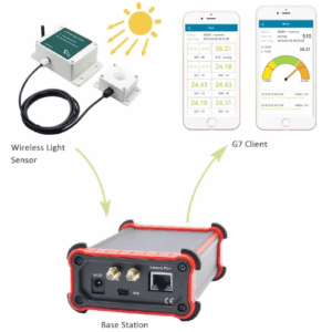 EFOIoTS-1091.png Multi-Signal Wireless Analog Sensor 433MHz 1200m TCP – Enviro Forest