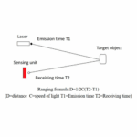 360° Laser Scanner with 20kHz PRF, ±1.2 in Accuracy, 82ft Range – Enviro Forest