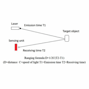 360° Laser Scanner with 20kHz PRF, ±1.2 in Accuracy, 82ft Range – Enviro Forest