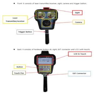 Laser Speed Measurement, 47.24 in Range, Class 1 Safety, 3.5 in Display – Enviro Forest