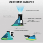 High-Accuracy Depth Sensor, 1280x1024, 1-12m Range, 24V DC – Enviro Forest