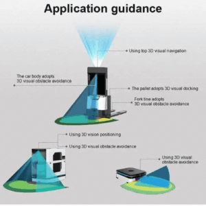 High-Accuracy Depth Sensor, 1280x1024, 1-12m Range, 24V DC – Enviro Forest