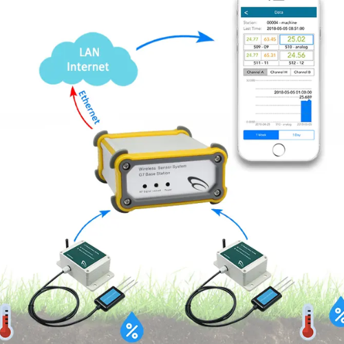 EFOLRAS-101-1.png LoRaWAN Wireless Soil Moisture Sensor for Agriculture – Enviro Forest