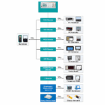 Enviro Forest Multimeter Calibration Calibrator