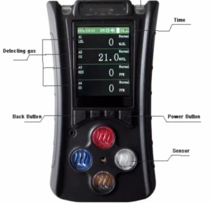 Enviro Forest 4 In 1 Multi Gas Detector
