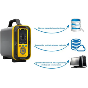 Enviro Forest Portable Multi Gas Detector