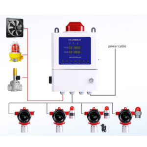 Fixed Gas Detector for Methane, Propane, Butane and Natural LPG – Enviro Forest