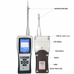 Enviro Forest Portable Ammonia  Gas Leakage Detector