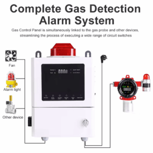 Enviro Forest NH3 Ammonia Gas Leak Detector