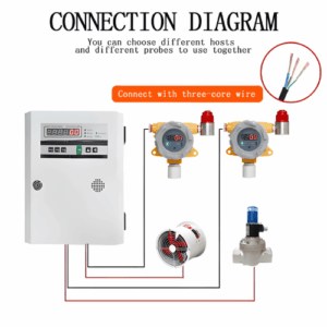 Enviro Forest CO2 Fixed Gas Detector