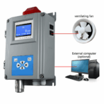 Enviro Forest Infrared Carbon Dioxide Gas Detector