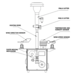 EFOOGD-119-2-1.png Enviro Forest No2 Ozone Detector