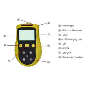 Enviro Forest Oxygen Concentration Alarm Detector